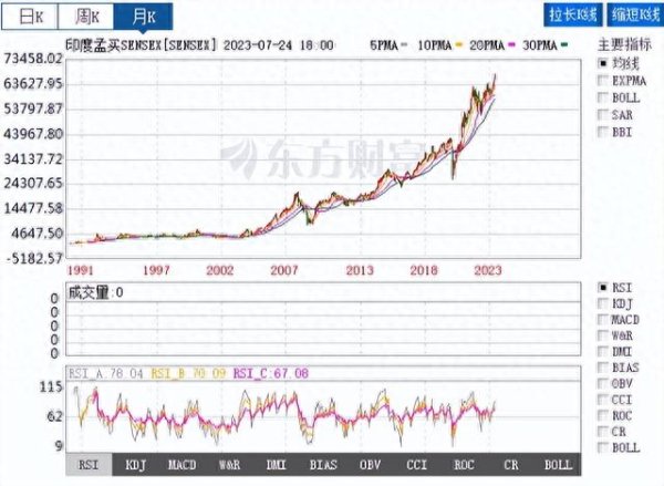 炒股配资开户 黄斌汉: 听闻要救市? 印度百年股市没一次股灾